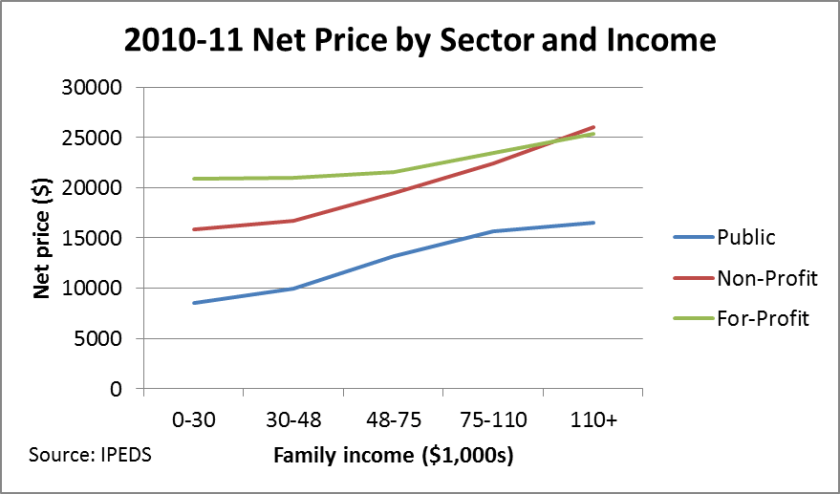 figure1_netprice