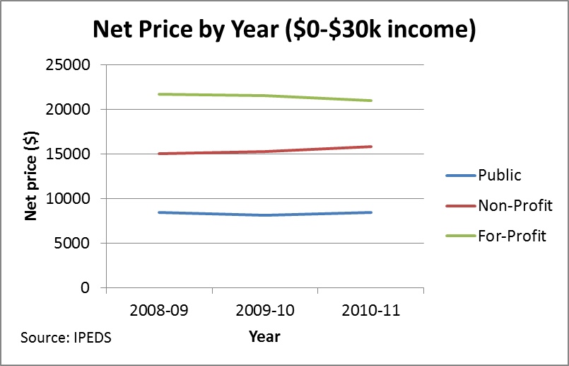 figure2_netprice