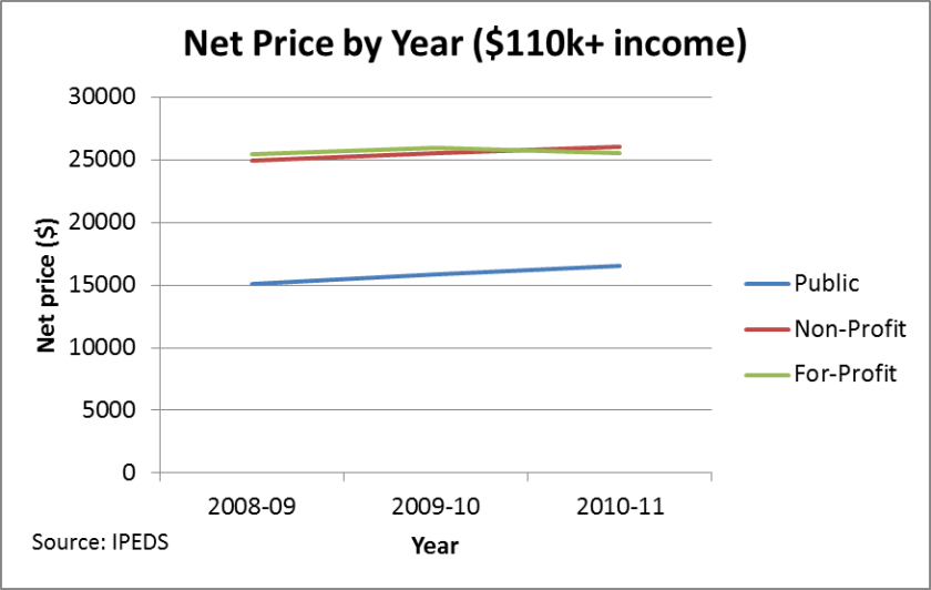 figure3_netprice