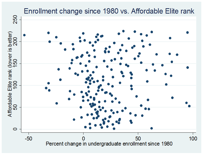 enrollment_vs_rank