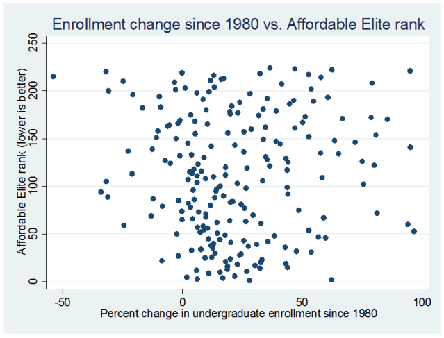 enrollment_vs_rank