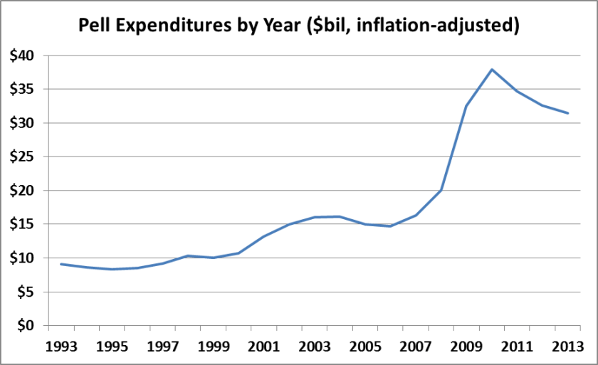 pell2015_fig3