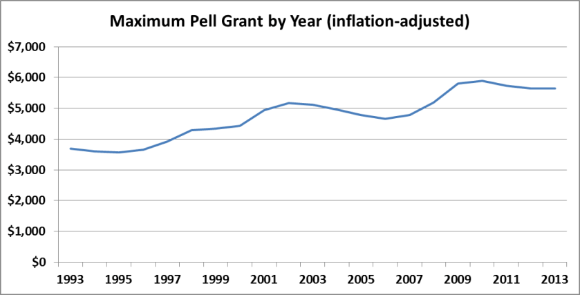 pell2015_fig4