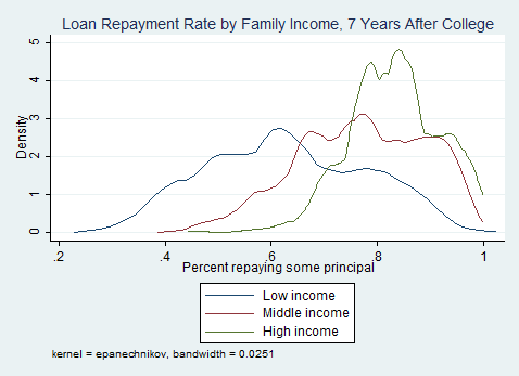 loan_repayment