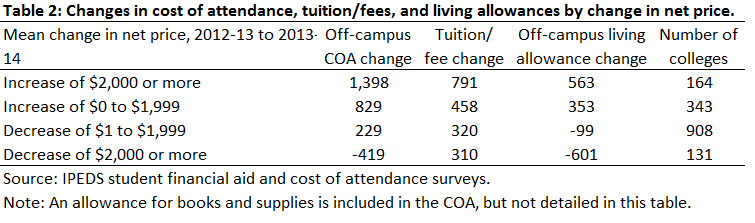 netprice_jan16_table2