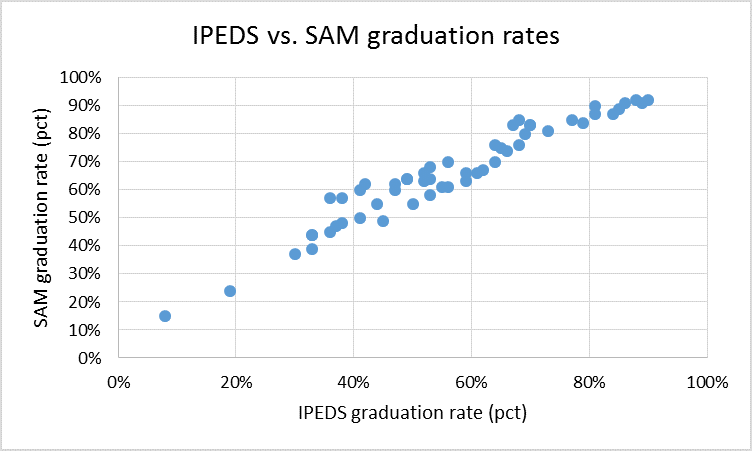 ipeds_sam_fig1