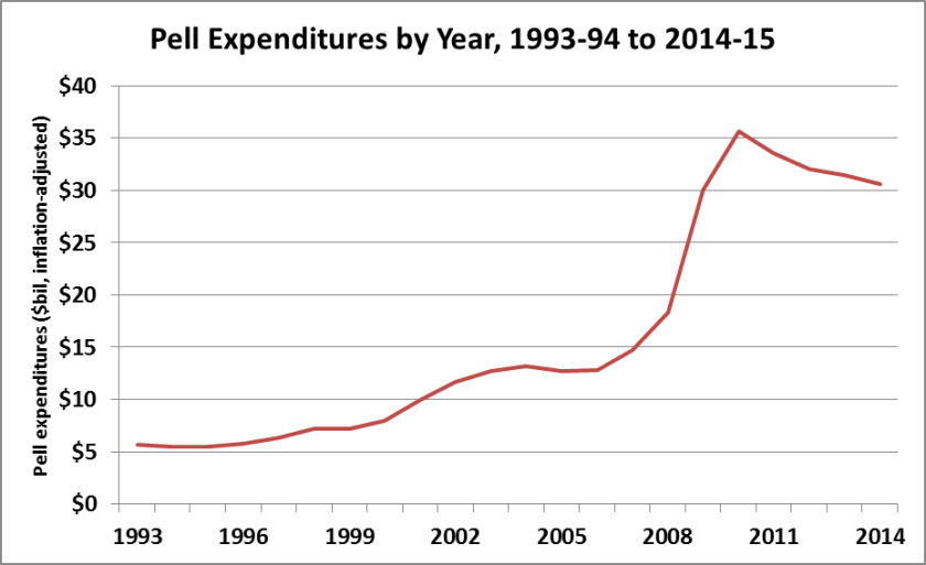 pell2016_fig4
