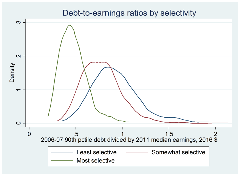 brookings_fig3_sep16