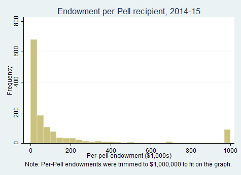 endow_pell_fig1_feb17