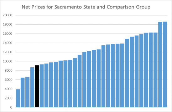 scorecard_fig5_oct18